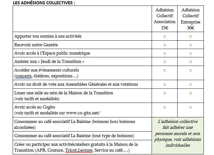 Tablaeau adhésionscoll
