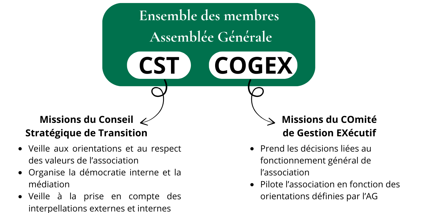 Ajouter un titre(1)